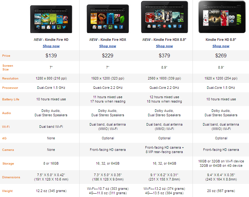 KINDLE FIRE HDX