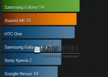 Galaxy Note pro 12.2 P905