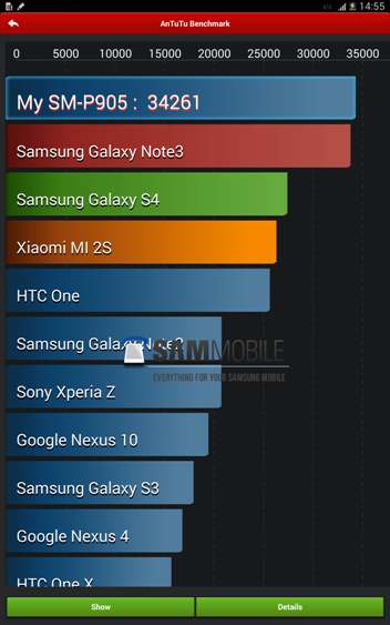 Galaxy Note pro 12.2 P905