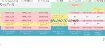 HTC Roadmap Android 444 KitKat July Android L