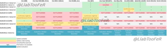 HTC Roadmap Android 444 KitKat July Android L