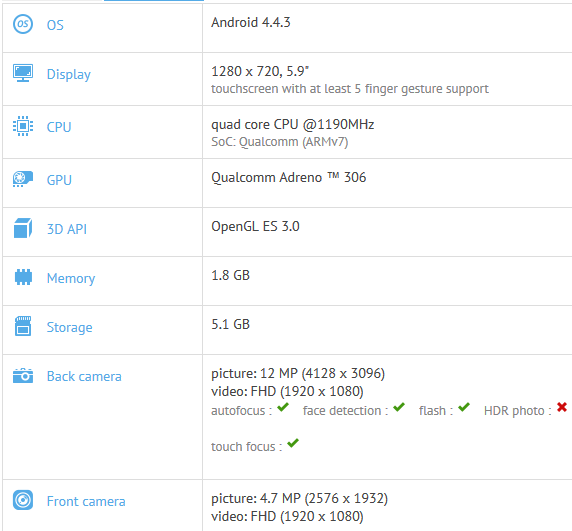 Galaxy Mega 2 Specs