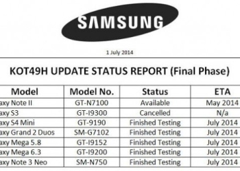 Samsung India Update Status Report July 2014 Android KitKat