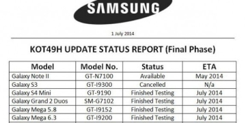 Samsung India Update Status Report July 2014 Android KitKat