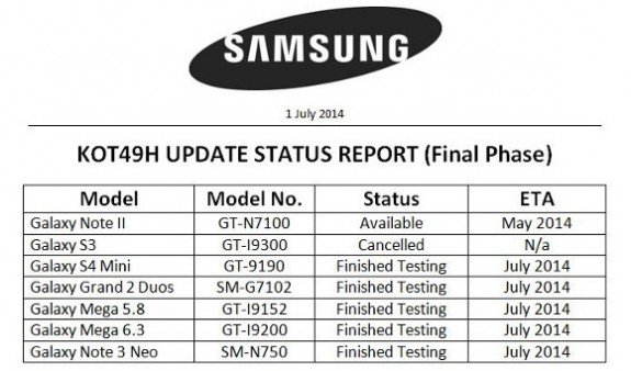Samsung India Update Status Report July 2014 Android KitKat