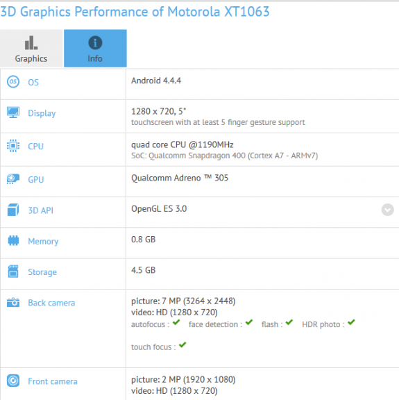 Motorola Moto G2 XT