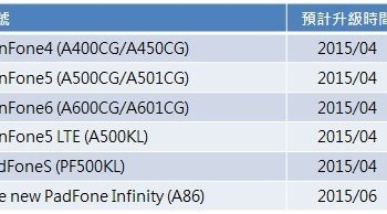 ASUS Android 5.0 Lollipop Update Zenfone