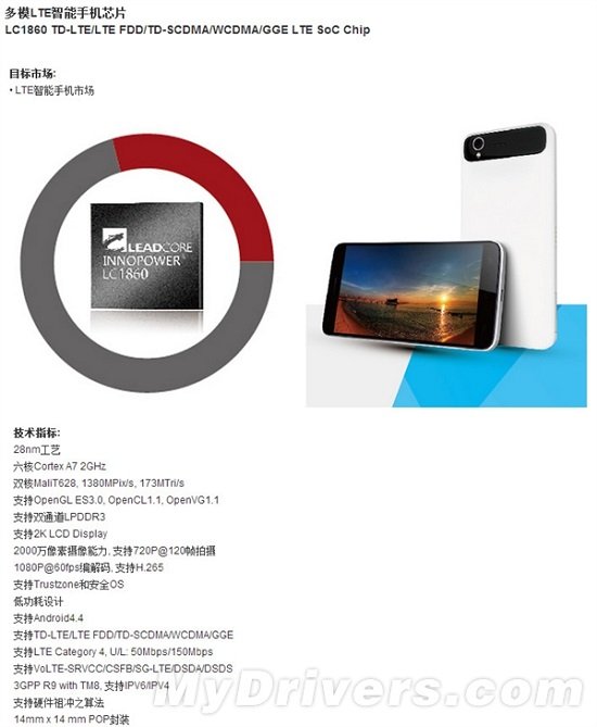Xiaomi 65$ smartphone