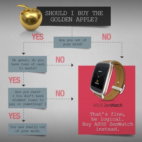 ASUS trolls Apple Watch