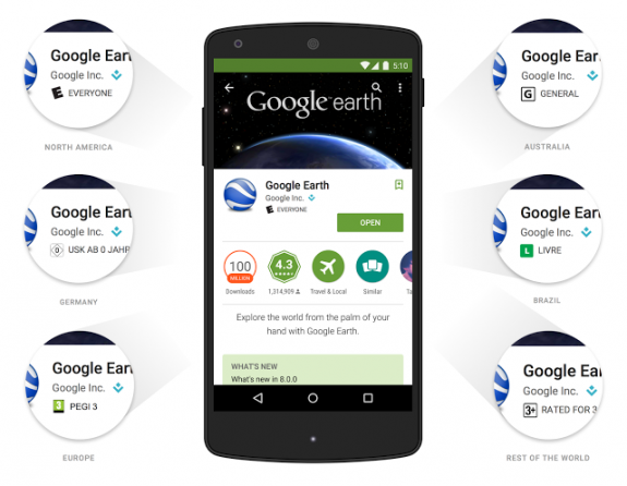 Google Play Content Age Rating