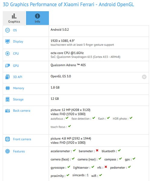 Xiaomi Ferrari Geekbench