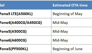 ASUS Zenfone PAdFone Android Lollipop Update Roadmap