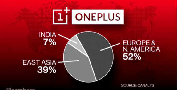 OnePlus One Sales