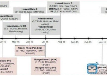 Xiaomi 2015 Roadmap Leaked