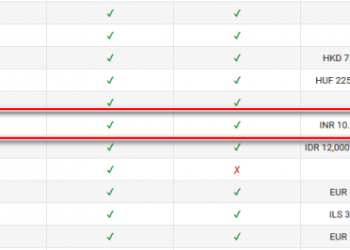 Google Play Minimum Price India 10 Rupees