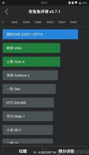 OnePlus2 Antutu Benchmark