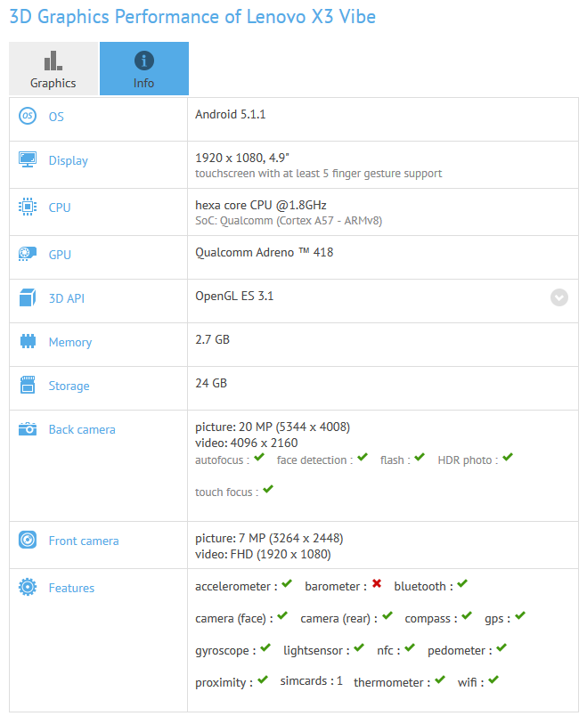 Lenovo X3 Vibe Technical Specifications
