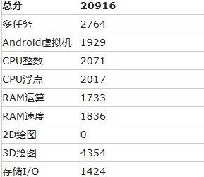 Huawei Honor 5X specs