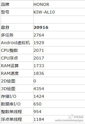 Huawei Honor 5X specs