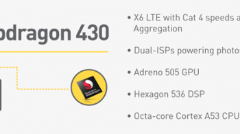 Qualcomm Snapdragon