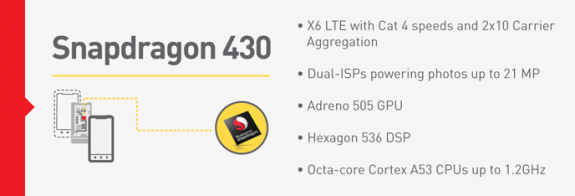Qualcomm Snapdragon