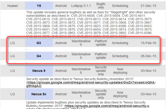 LG G4 Android 6.0 Marshmallow Update Australia Telstra LG G3
