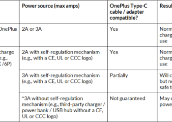 OnePlus USB Type C accessory compatibility