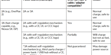OnePlus USB Type C accessory compatibility