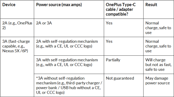 OnePlus USB Type C accessory compatibility