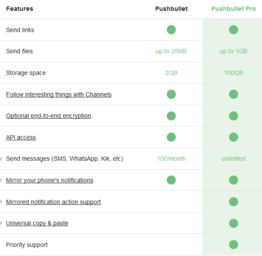 Pushbullet free vs pro features