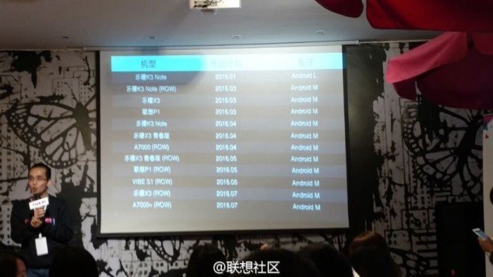 Lenovo android 6 marshmallow update roadmap