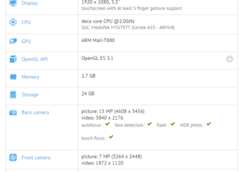 LeTV LeEco Le 2 X620
