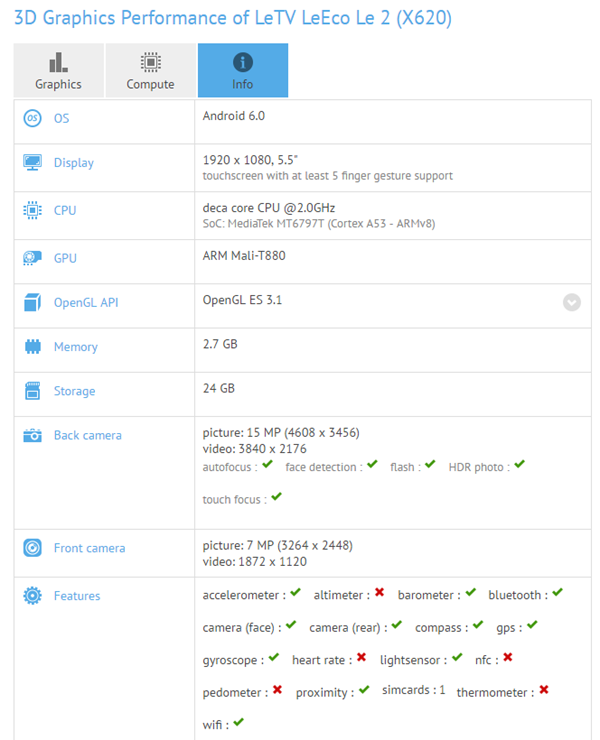 LeTV LeEco Le 2 X620