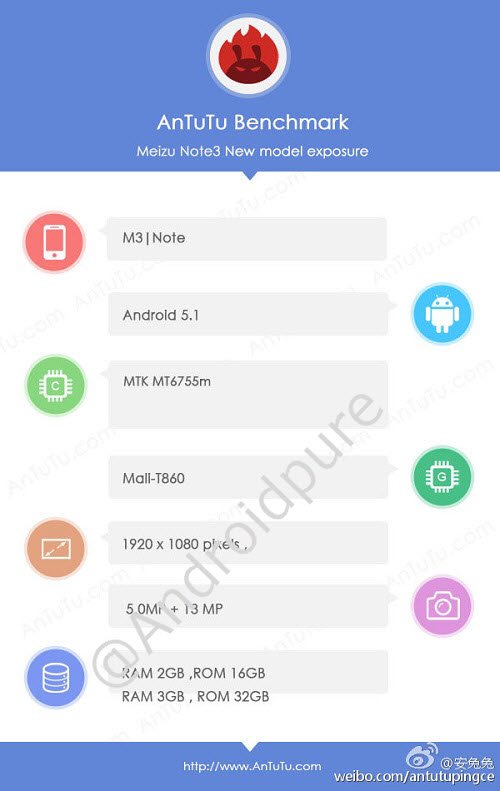 Meizu M3 Note