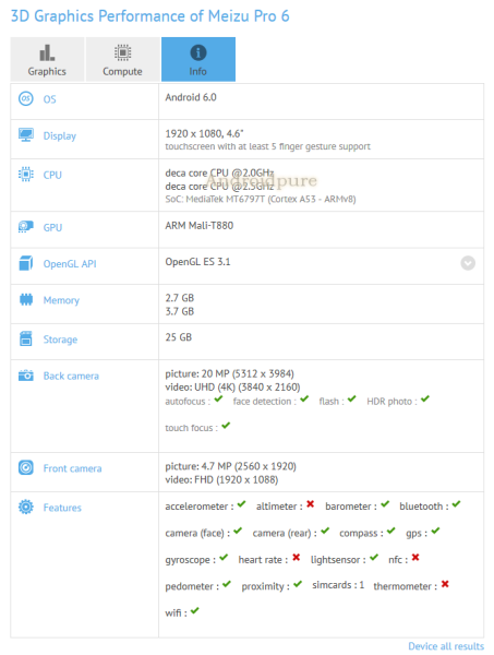 Meizu Pro 6 GFXBench