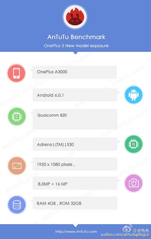Oneplus