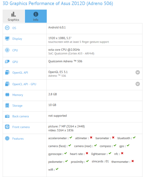 Asus Zenfone 3 Z012D