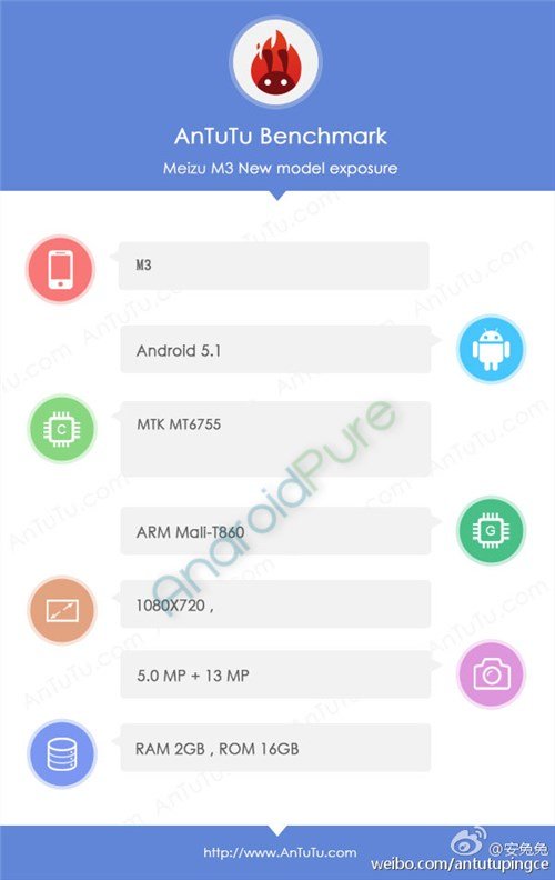 Meizu M3 Antutu