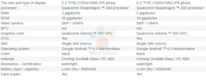 Moto G4 specs