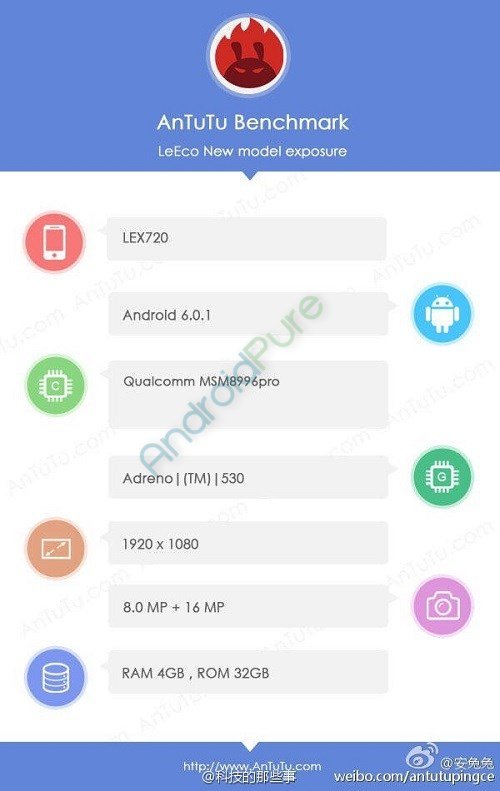LeEco LeX720
