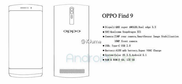 Oppo Find