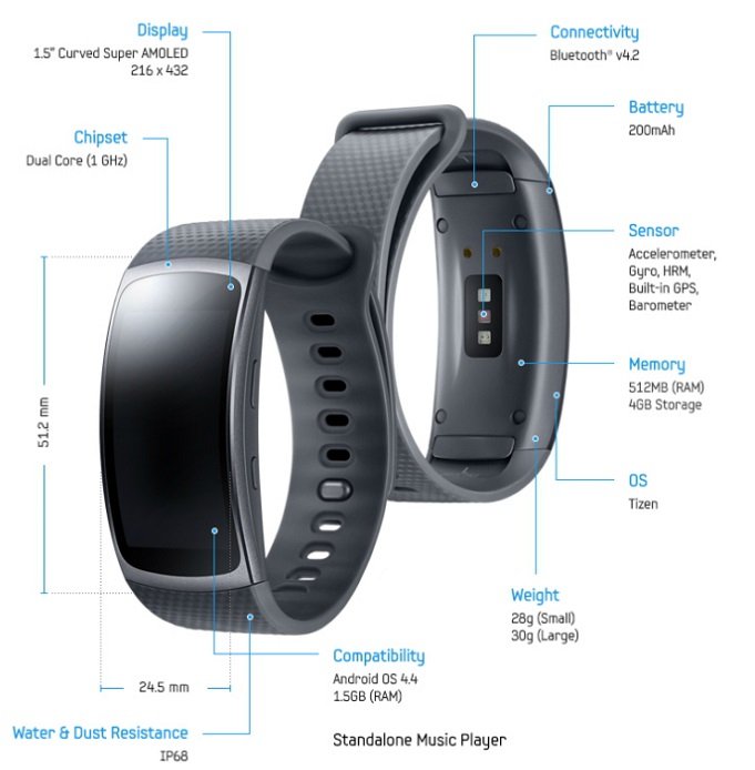 Samsung GearFit2