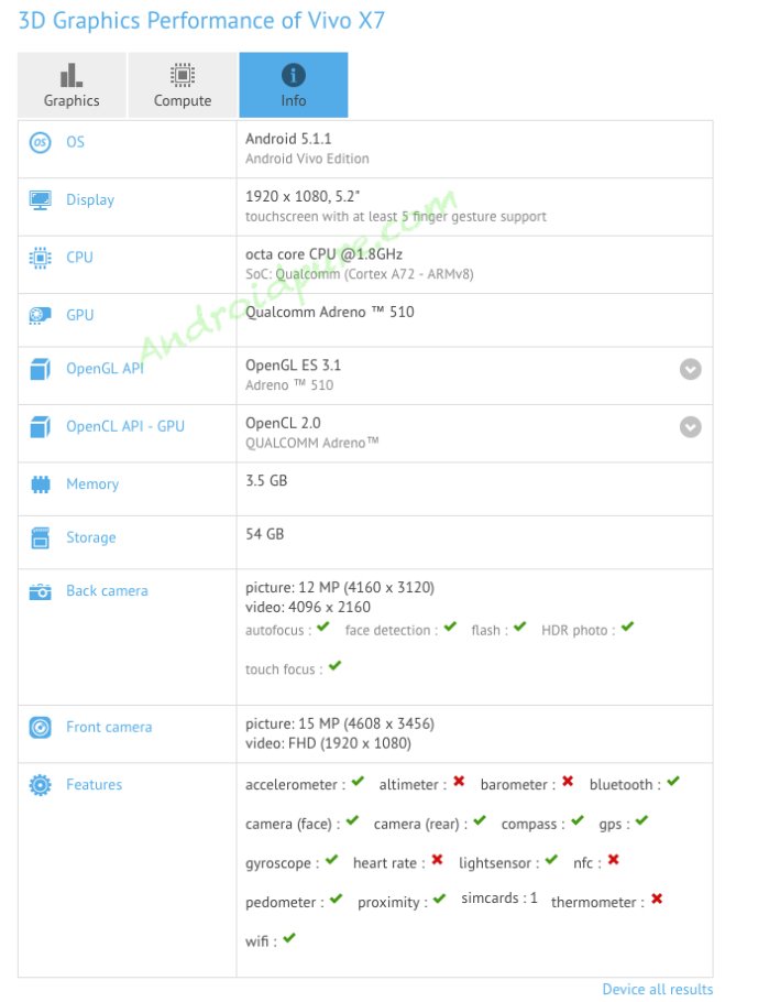 Vivo X7 GFXBench