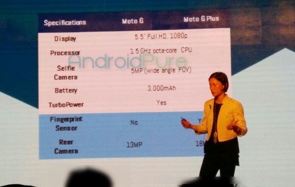 Moto g4 and G4 plus difference