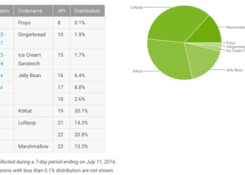 Android Usage Stats July