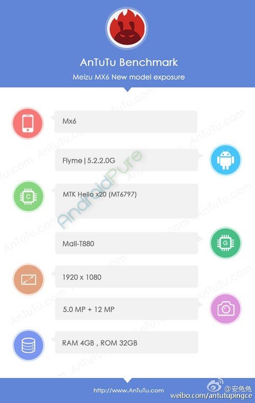 Meizu MX6 Antutu