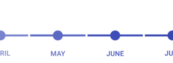 Android n preview update