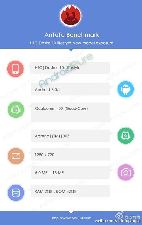 HTC Desire 10 Antutu