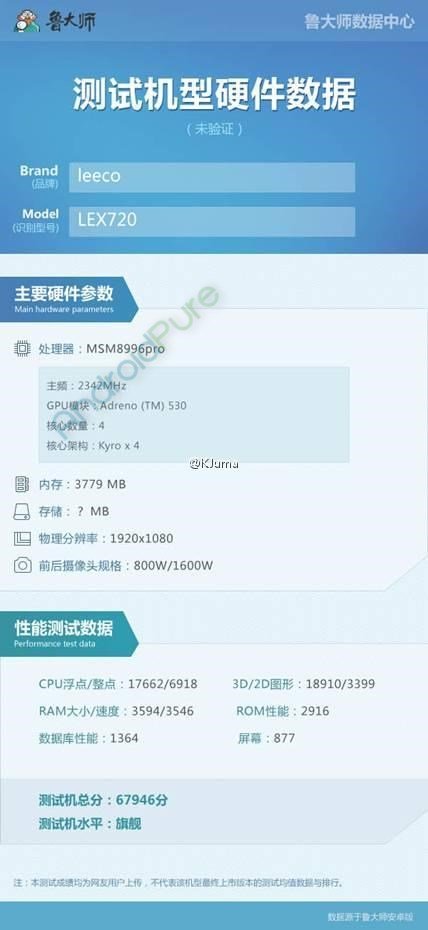 Le 2s Pro Specs