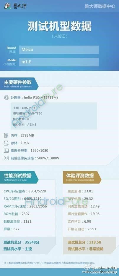 Meizu M1 E Specifications